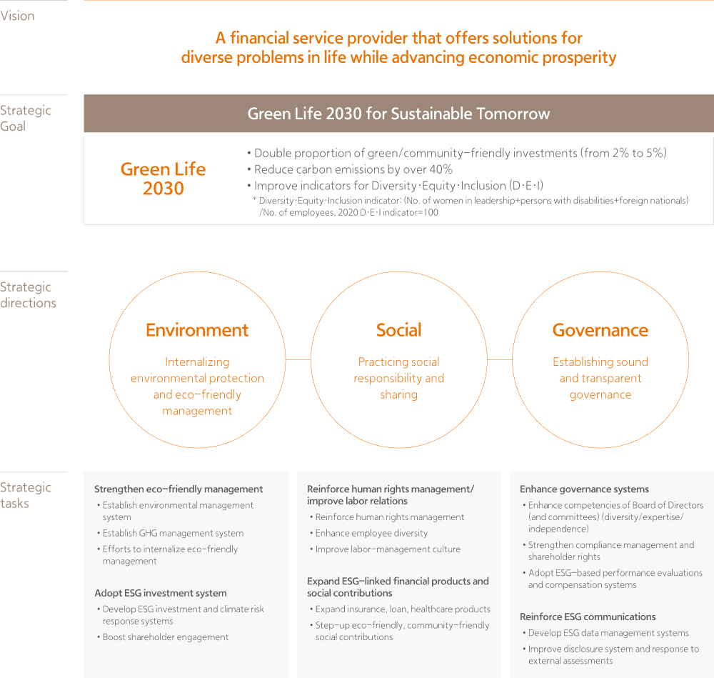 ESG Strategy 관련이미지