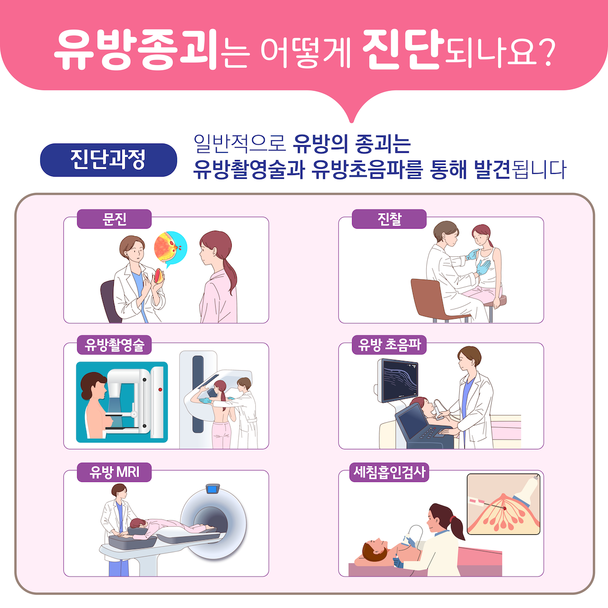 초음파 유도하의 진공보조장치를 이용한 유방 양성병변 절제술(맘모톰) 이미지3