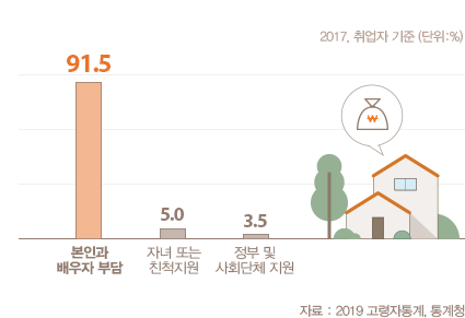 보험금 청구 시 준비해야 하는 서류 - 한화생명보험 12