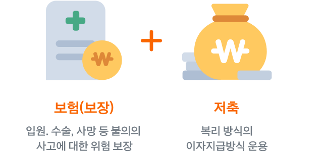 보험(보장) 입원, 수술, 사망 등 불의의 사고에 대한 위험 보장,저축 복리 방식의 이자지급방식 운용